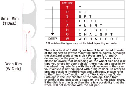 Ultimate WORK Equip Wheel Guide - Image disk