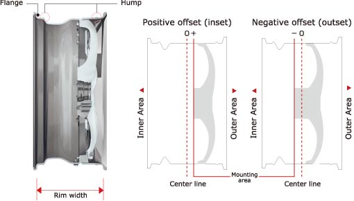 Ultimate WORK Equip Wheel Guide - Image offset