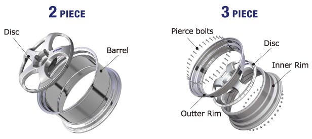 Ultimate WORK Equip Wheel Guide - Image splitrims