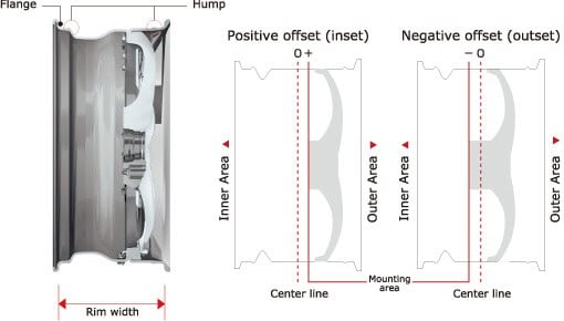 Ultimate WORK Meister Wheel Guide - Image work meister offset diagram