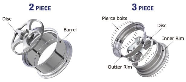 Ultimate WORK Meister Wheel Guide - Image work meister split rims diagram